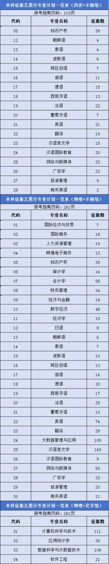 各位安徽的考生及家长