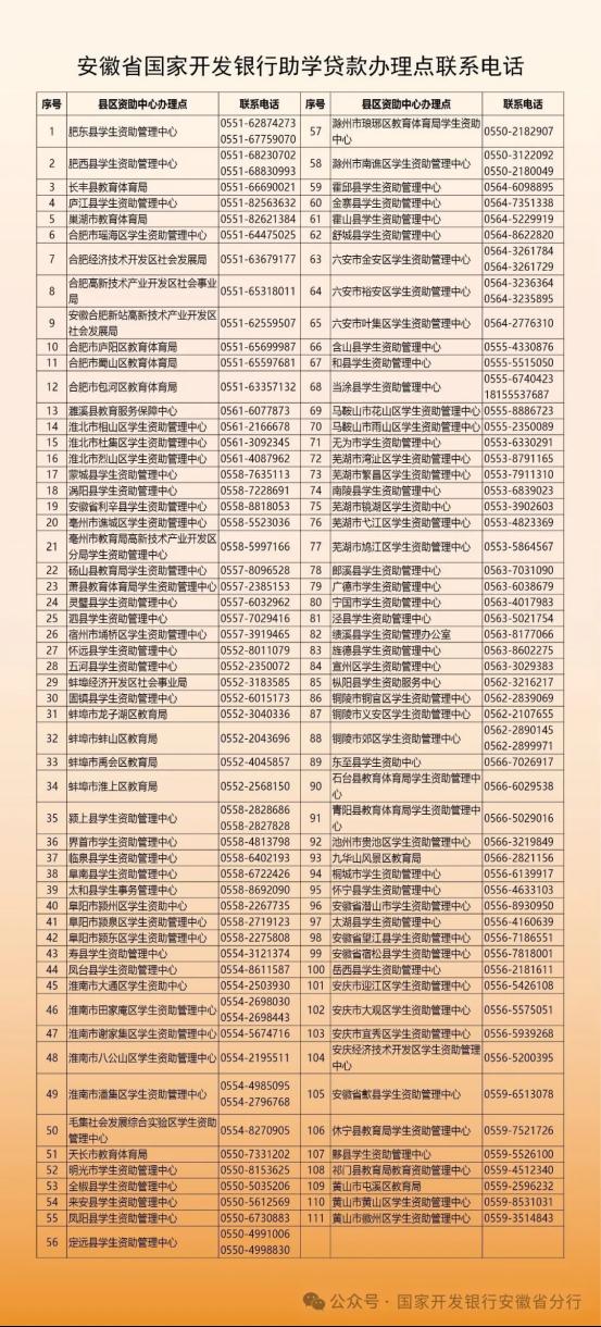 贷款性质与申请条件