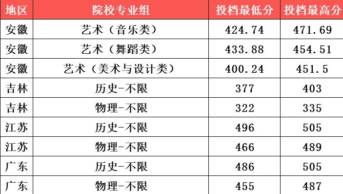 截至7月21日