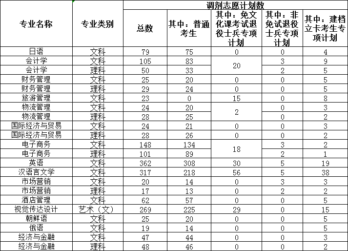 广大专升本考生