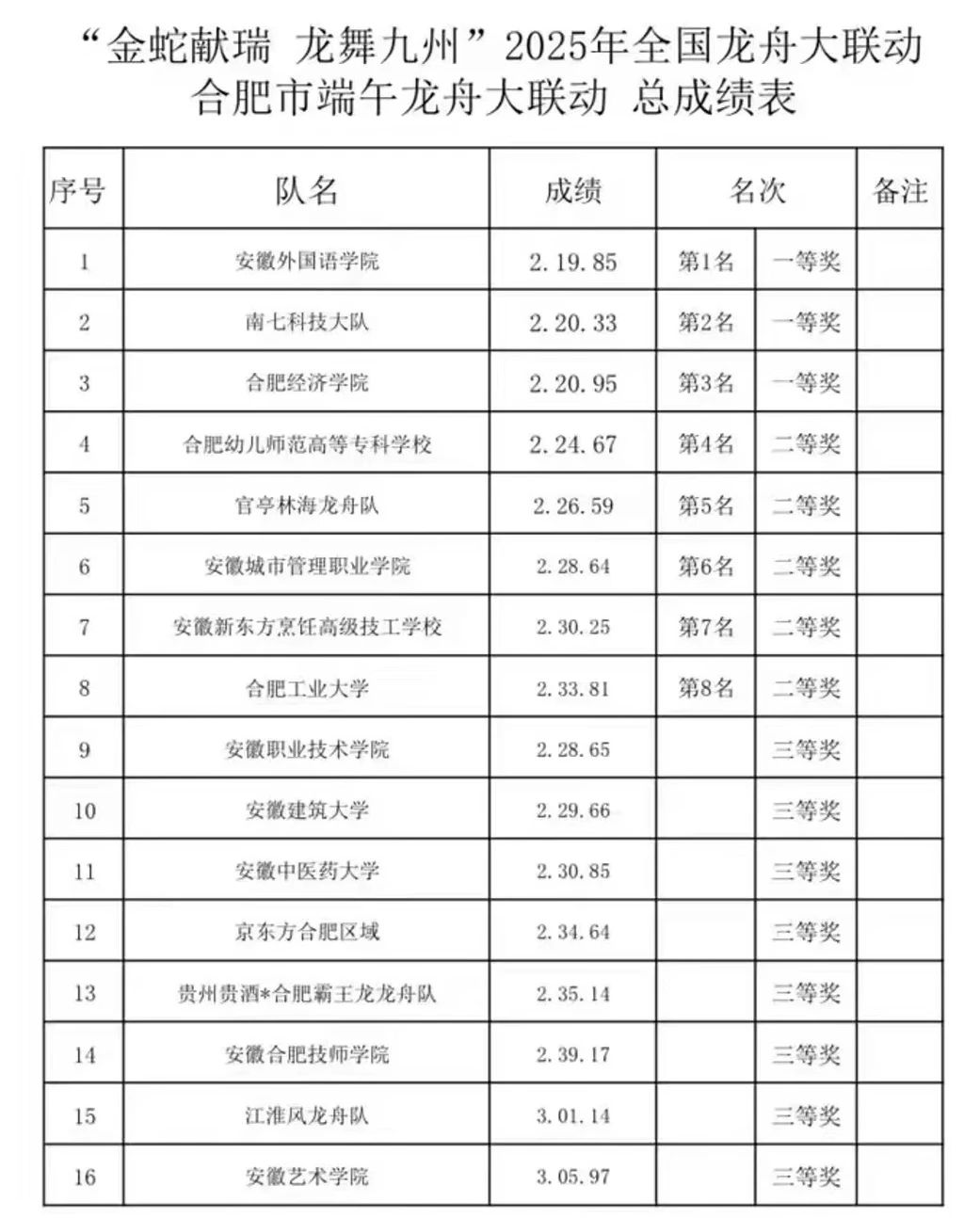 中共泾县县委等主办的2025“正山堂